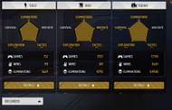 Promit Banerjee's BR Career stats in the game (Image via Garena)